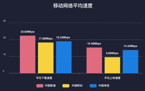 5G网络的速度：究竟有多快？