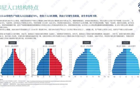 2024年搬家趋势：长途搬家持续增长，Z世代和千禧一代更倾向于短途搬家