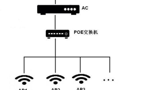 家庭无线网全覆盖方案：告别WiFi信号盲区