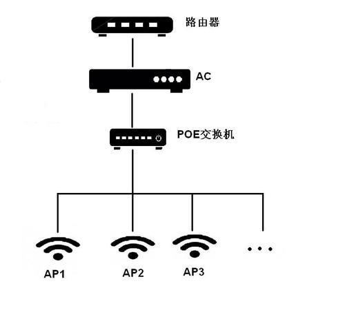 家庭无线网全覆盖方案：告别WiFi信号盲区