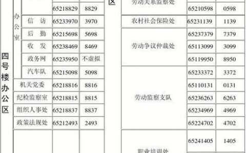 金清劳动局电话是多少？
