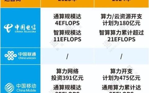 168是什么运营商？