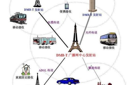 通信网络是什么？