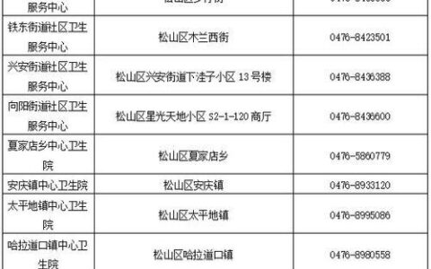 赤峰电话区号是多少？