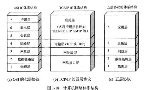计算机网络中的四种时延