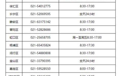 上海电话号码：区号、拨打方式及注意事项