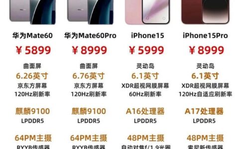 Mate60Pro网速怎么样？碾压iPhone15Pro，实测数据惊人！