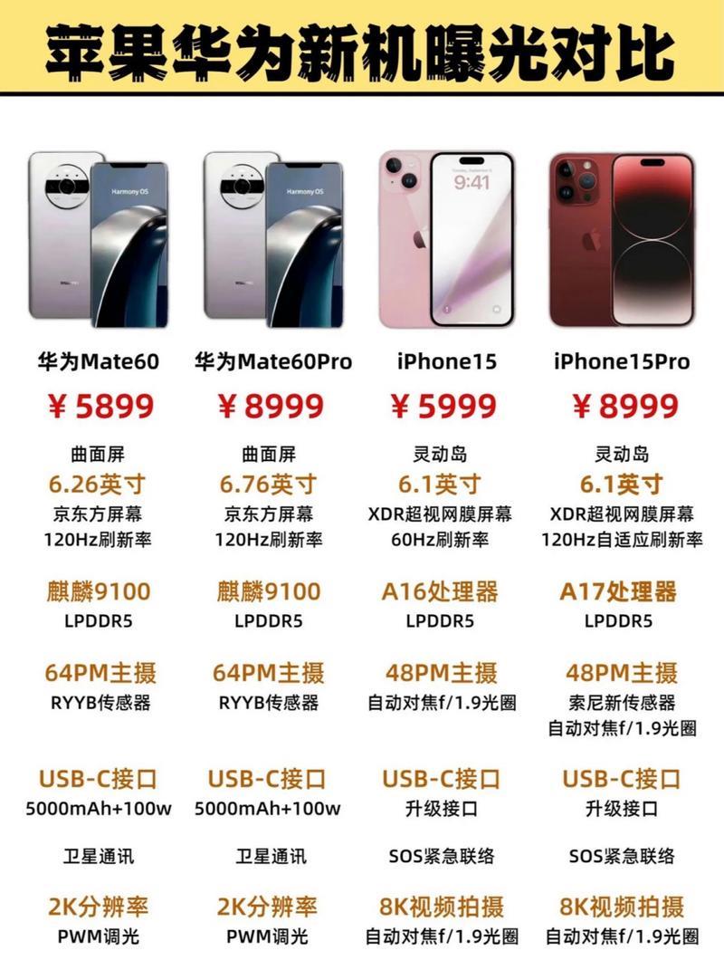 Mate60Pro网速怎么样？碾压iPhone15Pro，实测数据惊人！