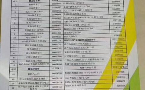 合肥燃气营业厅地址查询