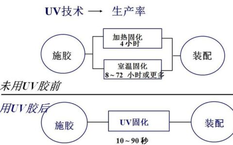 冰封路由器：了解其定义、工作原理和影响