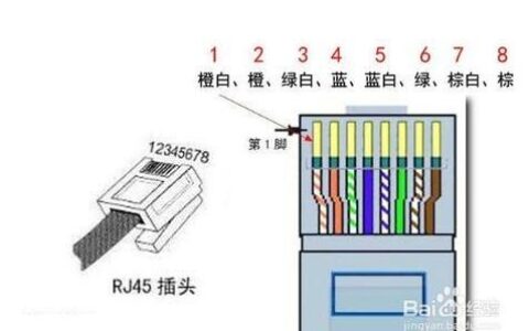 工业网线顺序：详细解析及制作方法