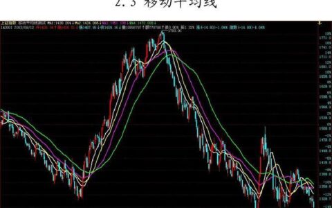 移动平均线有多少种？