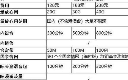 湖南移动卡套餐一览表（2024年5月更新）