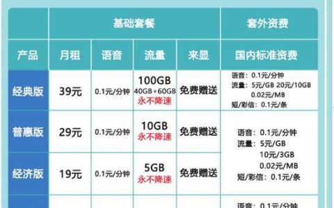 安徽联通最低套餐介绍
