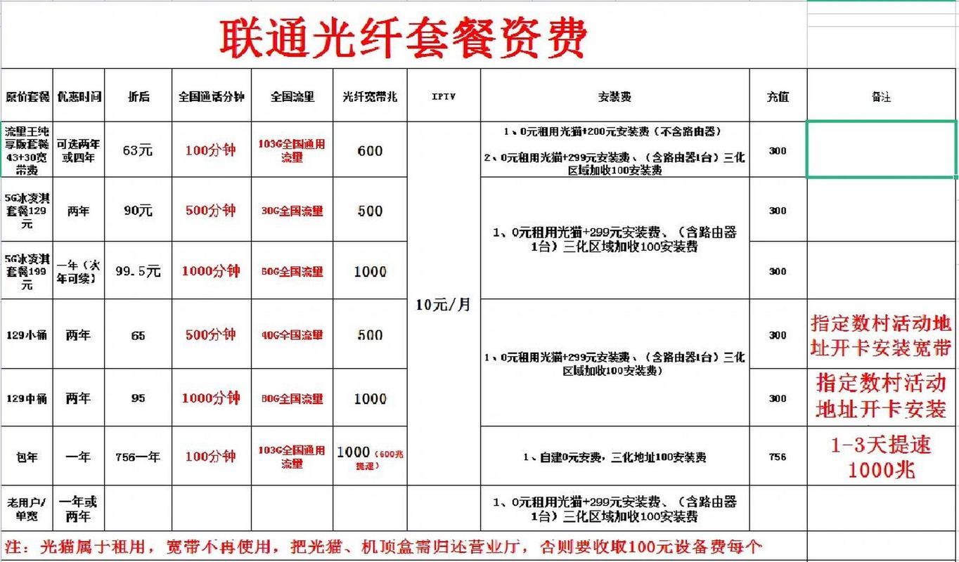 联通套餐价格详情：2024年6月最新版