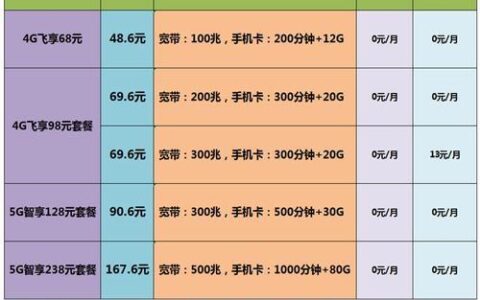 4元移动卡：低价套餐，实惠选择