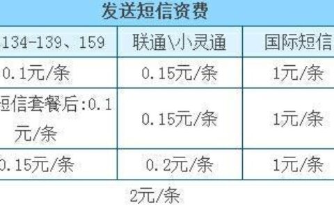 移动短信怎么收费？