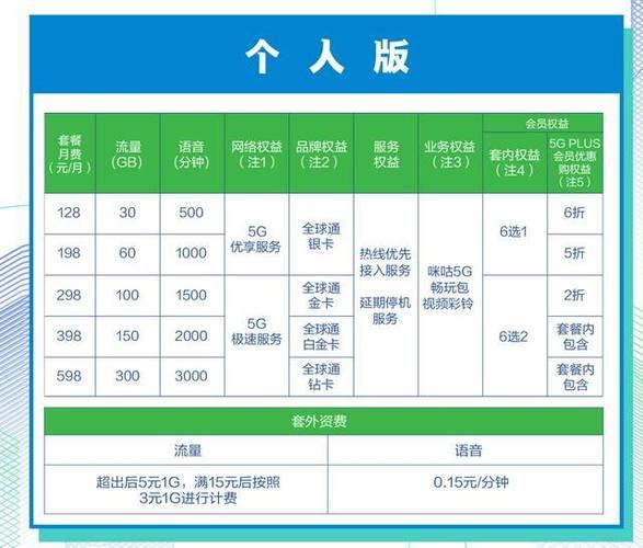 按移动宽带一年多少钱？