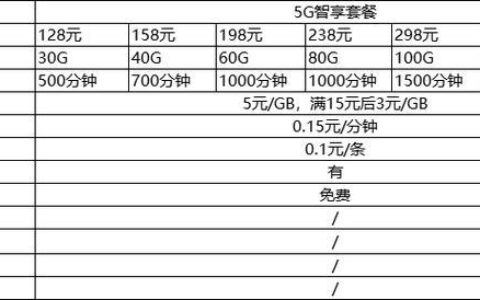 大连移动宽带套餐资费一览表（2024）