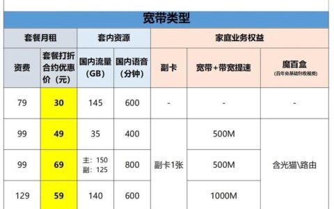 58元移动宽带套餐：超值选择，畅享极速网络体验