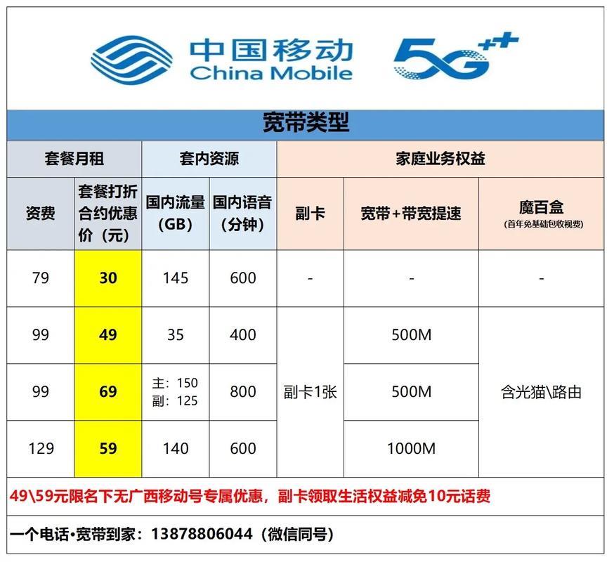 58元移动宽带套餐：超值选择，畅享极速网络体验