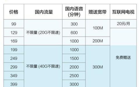 武汉移动38元套餐介绍