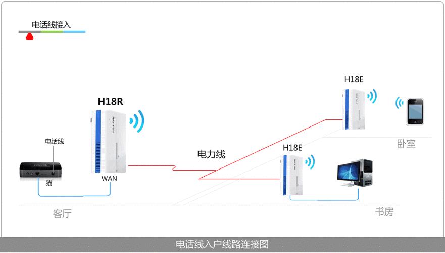 电信宽带动态IP：详解及其应用