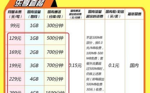 99元电信套餐内容大揭秘：流量、通话、宽带一网打尽