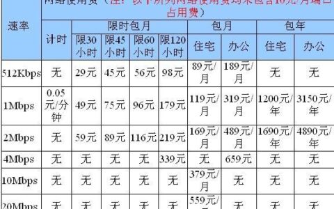 电信无线网包年多少钱？