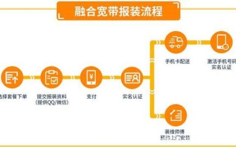 电信宽带如何办理？