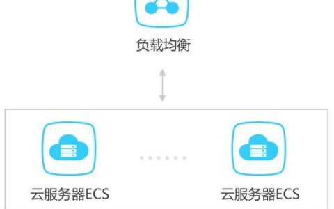 弹性云服务器带宽：快速入门指南