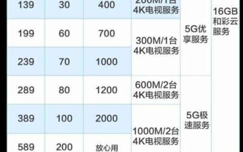 哪个运营商的宽带好点？