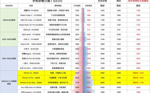 2024年低月租手机卡推荐：高性价比套餐一览