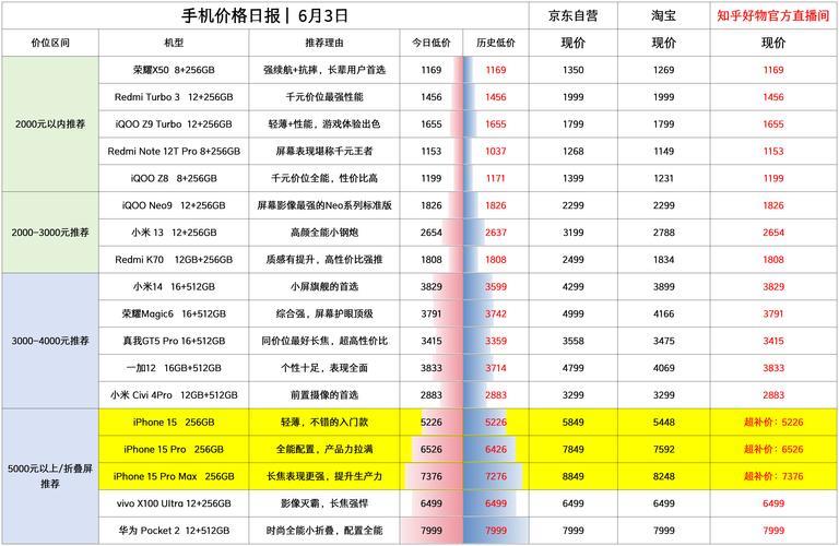 2024年低月租手机卡推荐：高性价比套餐一览