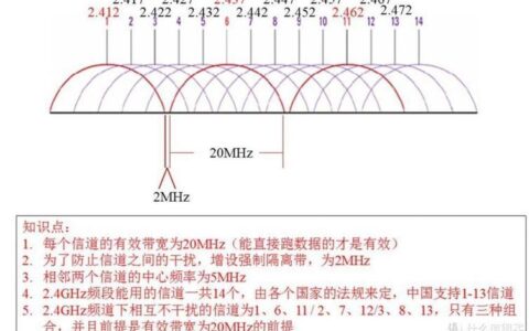 Wi-Fi5：了解第五代无线网络标准