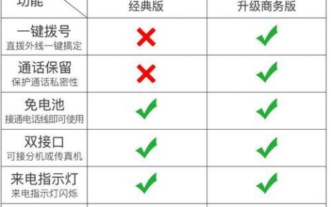 TCL79型电话机设置指南