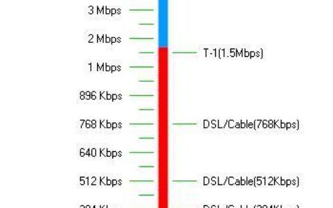 74mbps是多少兆宽带？