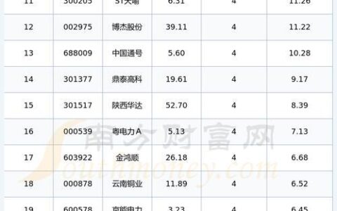 广电电气今日股价：2024年6月2日