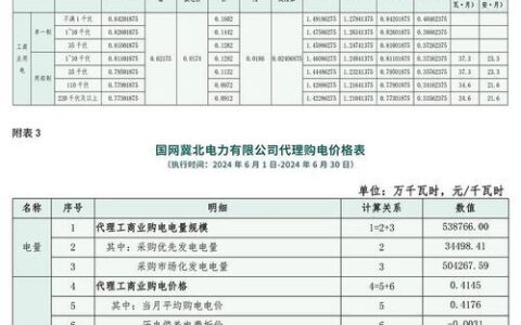 黑龙江广电宽带套餐价格表2024年