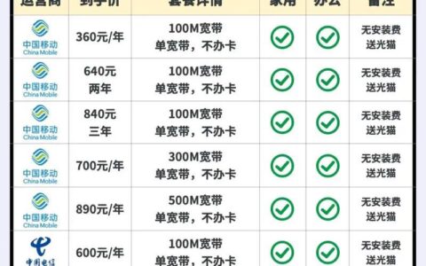 500M宽带多少钱？不同地区和运营商价格差异大