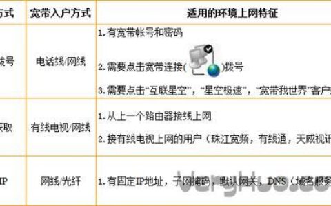 什么宽带网络比较好？