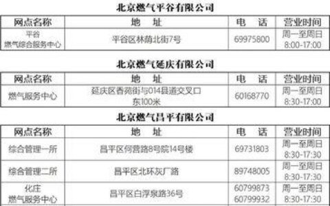 北京燃气营业厅电话：快速查找燃气服务