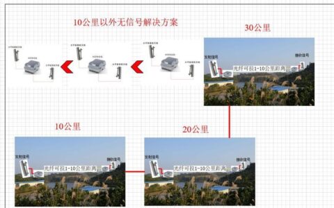 山区手机信号覆盖：现状与挑战