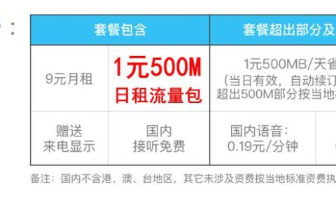 电话卡哪个套餐合适？