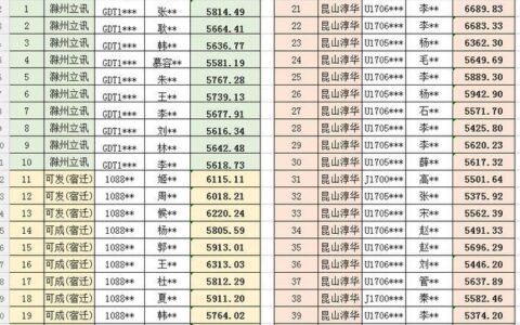 广电员工一个月多少钱？