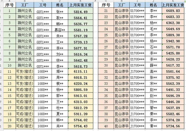 广电员工一个月多少钱？