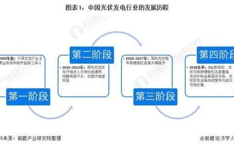 光伏发电运营商：推动光伏产业发展的重要力量