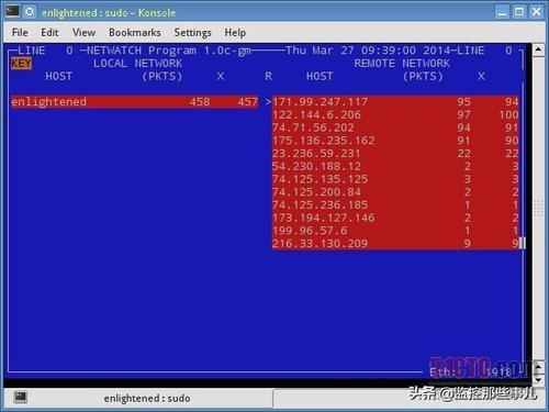 使用sar命令查看Linux系统网络带宽