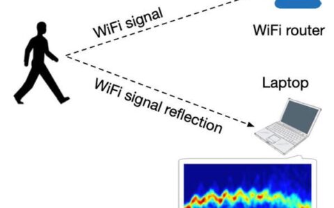 超声波WiFi：未来无线连接的新方式？