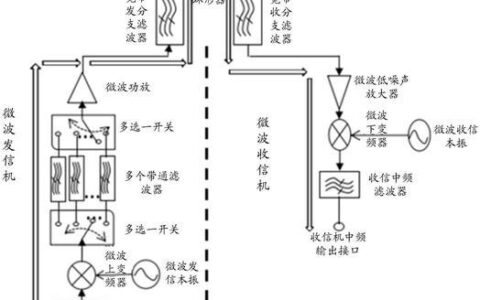 WiFi双工器：工作原理、应用及选购指南